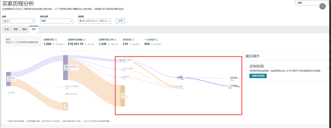 Asin转化率总比竞对低？3分钟学会两个运营技巧，一键捡回20000+意向客户