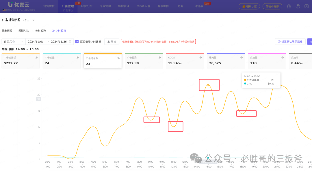 警惕：也许你的分时竞价分时预算存在错误