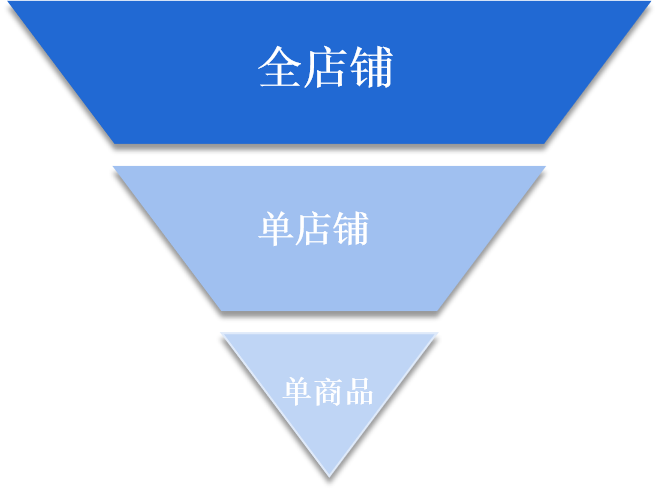 店鋪數(shù)據(jù)分析這么做工作效率提高90%！