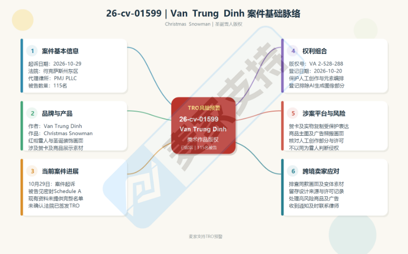 26-cv-01599｜圣诞旺季惊魂！圣诞雪人图下证就搞TRO突袭，115店被起诉！