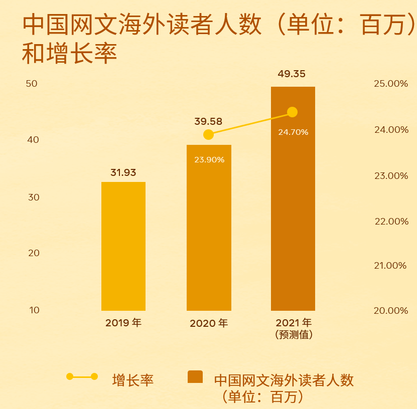 直击行业痛点丨新文创产业如何借助社交能量破圈出海