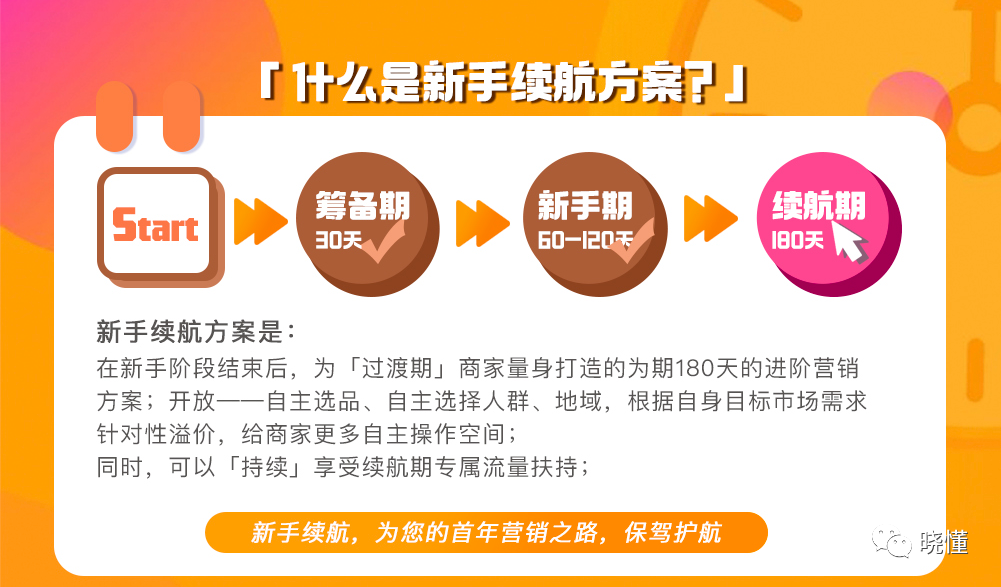 一文读懂阿里巴巴国际站付费推广(思维篇）