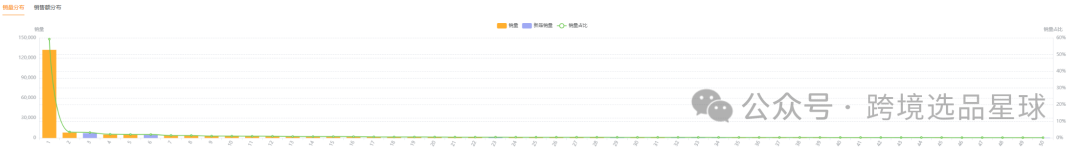 亚马逊选品热门产品第56期，新老卖家看过来，这里有一份非常专业的数据分析报告