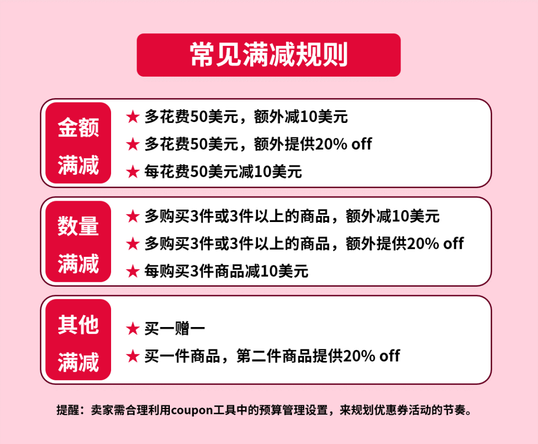 卖多件,出多单!eBay旺季满减活动运营战术来了