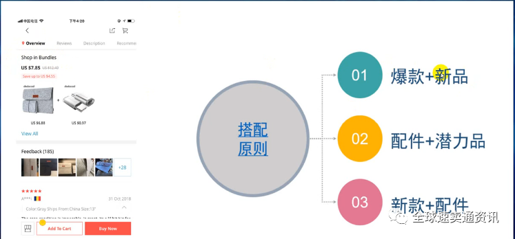速卖通店铺“潜力爆品的运营策略”有哪些？