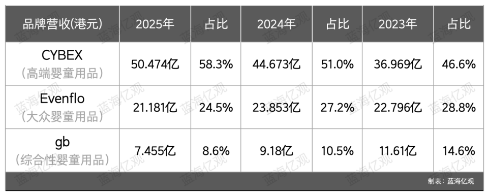 江苏老师,卖婴儿车,年入86亿,横扫欧美