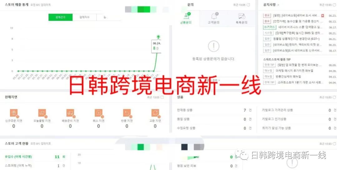 韩国本土店NAVER一天2千单？