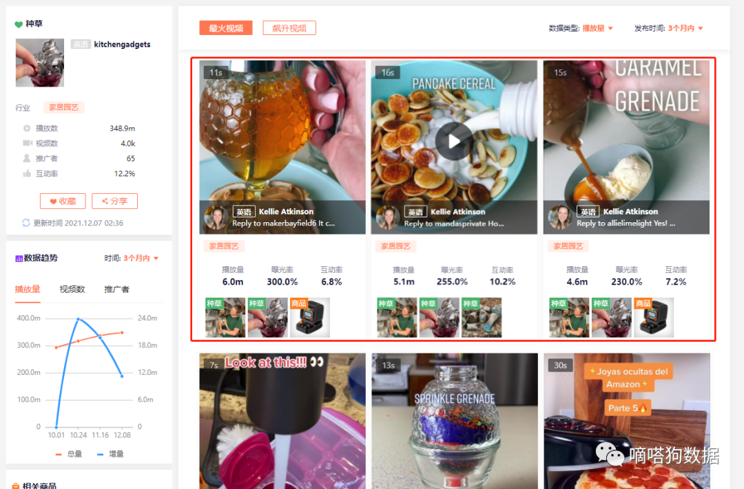 亚马逊热卖！近期这几款TikTok厨房新爆品值得关注
