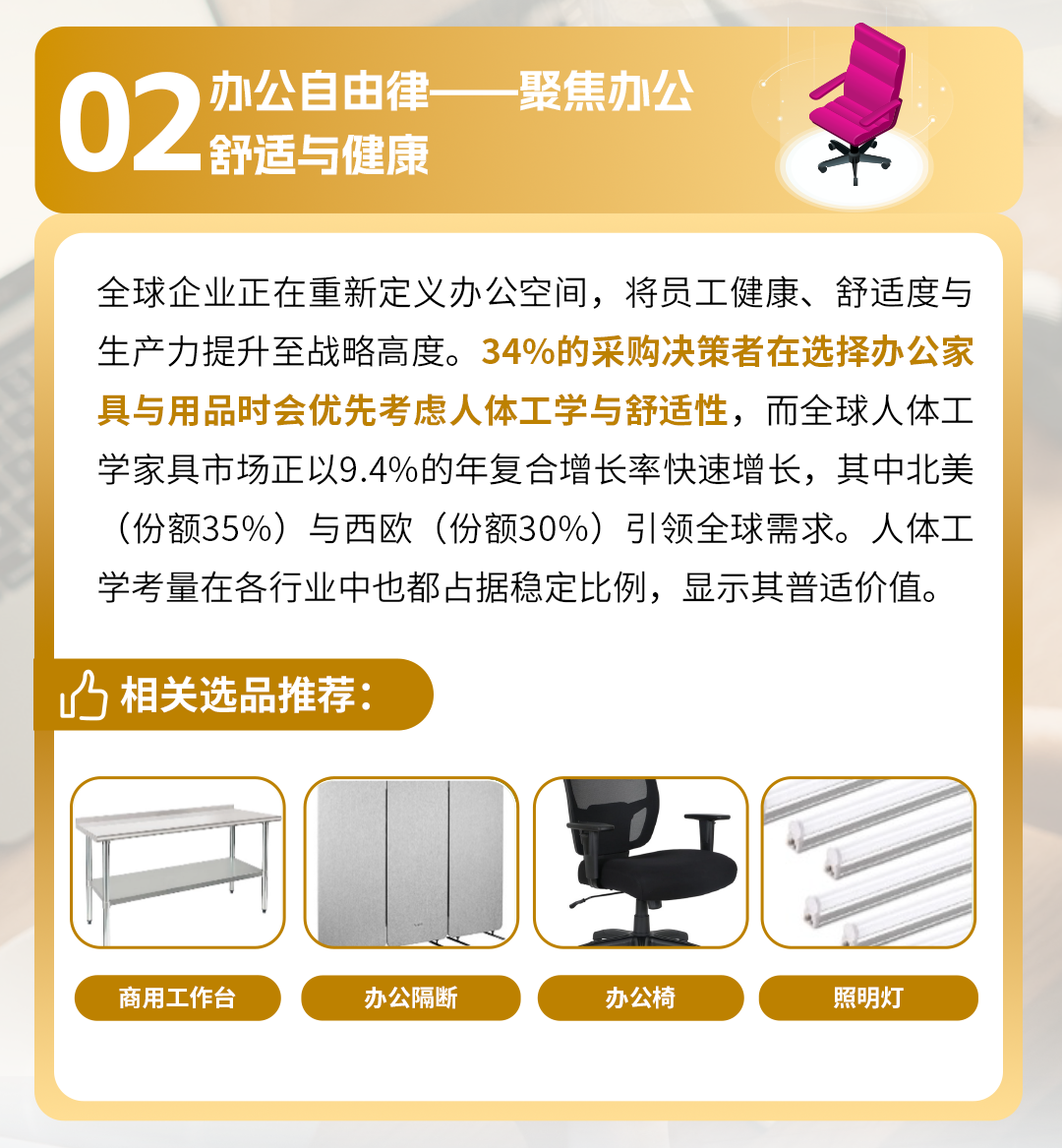 亚马逊9大洞察及选品趋势解码万亿商采蓝海，超六成企业与机构加码线上采购！