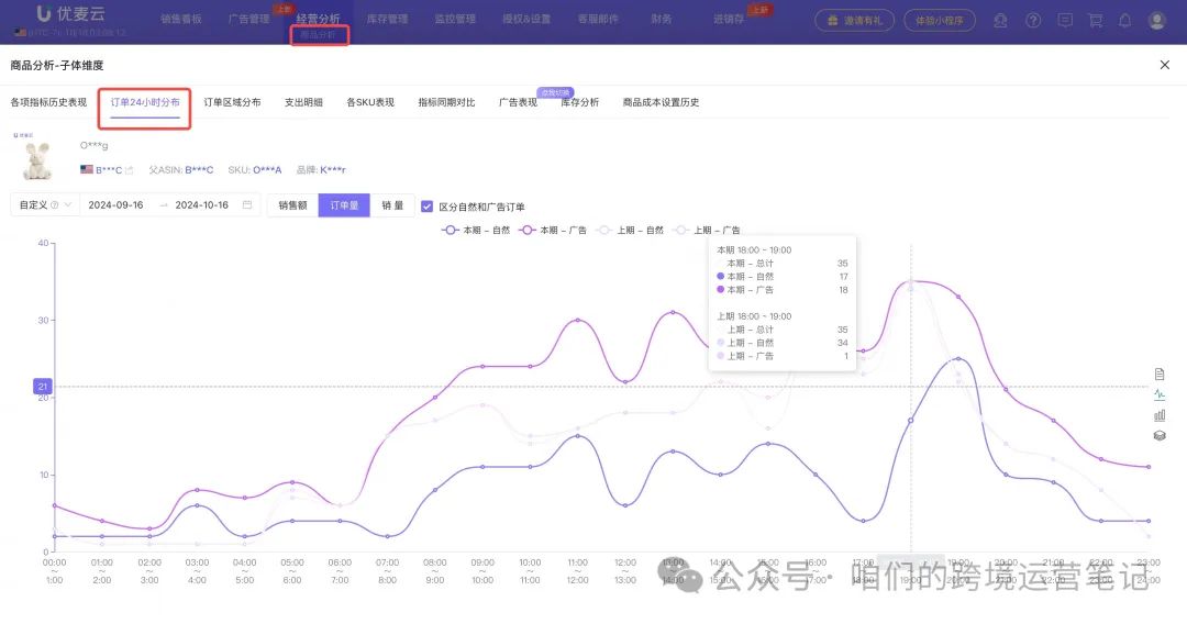 亚马逊广告功能，拒绝运营黑眼圈
