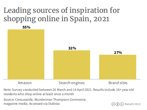 2022年西班牙电商市场报告