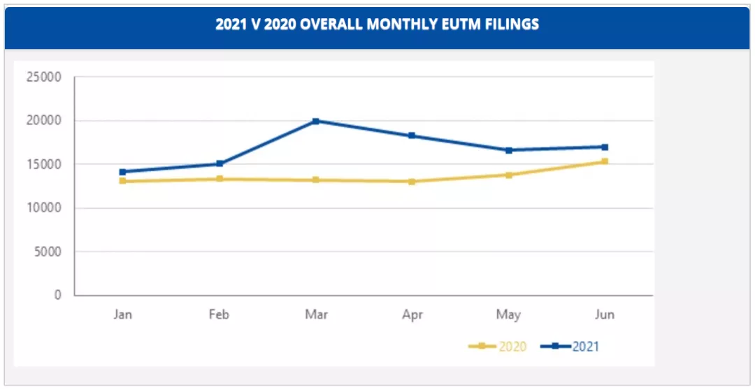 老王视点 | EUIPO将整治虚假申报信息?USPTO又有新政?戳文详细了解!