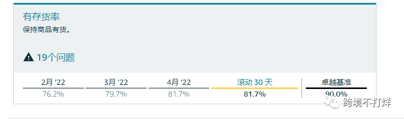最全解析亚马逊最新工具“买家体验指标”
