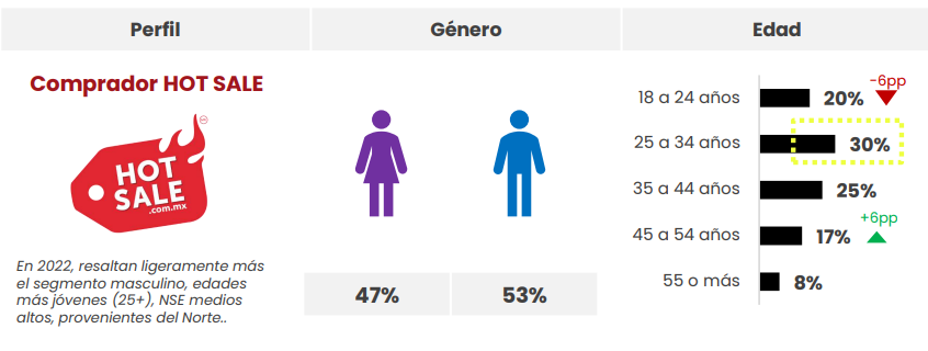 拉美社媒GMV稳步增长，如何布局社媒营销 ？