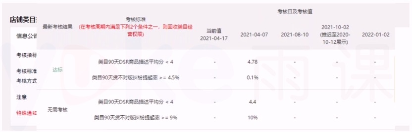 速卖通运营笔记——数据分析能力提升
