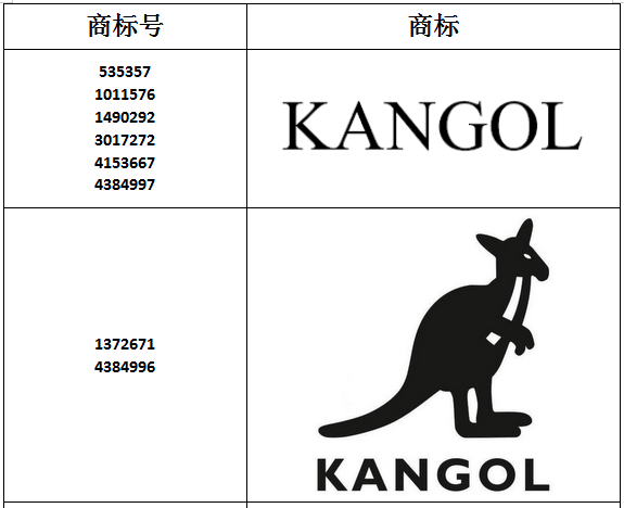 恐有上千店铺遭殃！大品牌维权涉及商标、专利和版权，速速避雷！