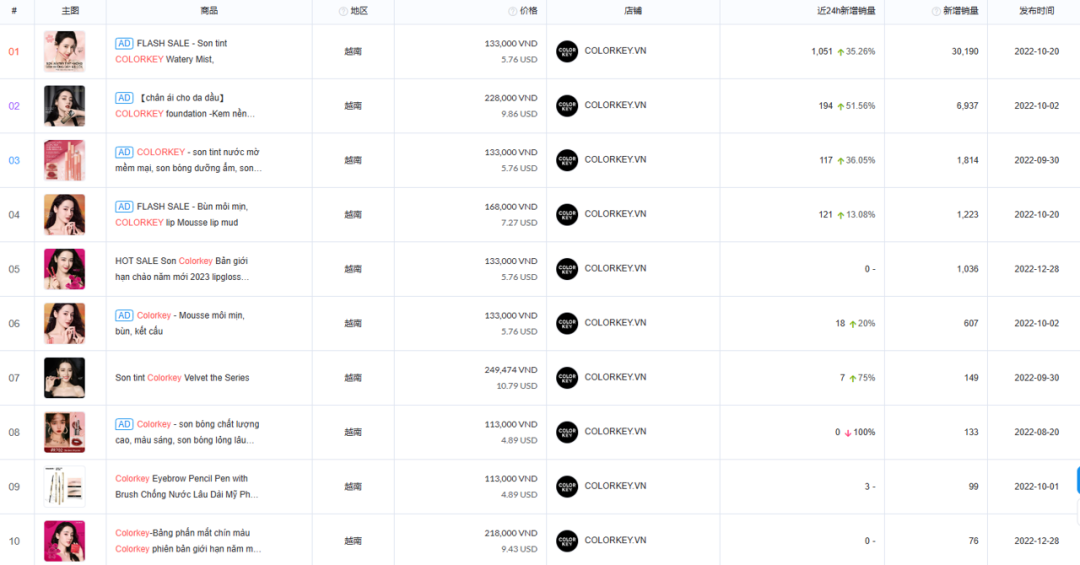 出海品牌新秀!Colorkey 如何引爆 TikTok 美妆类目?