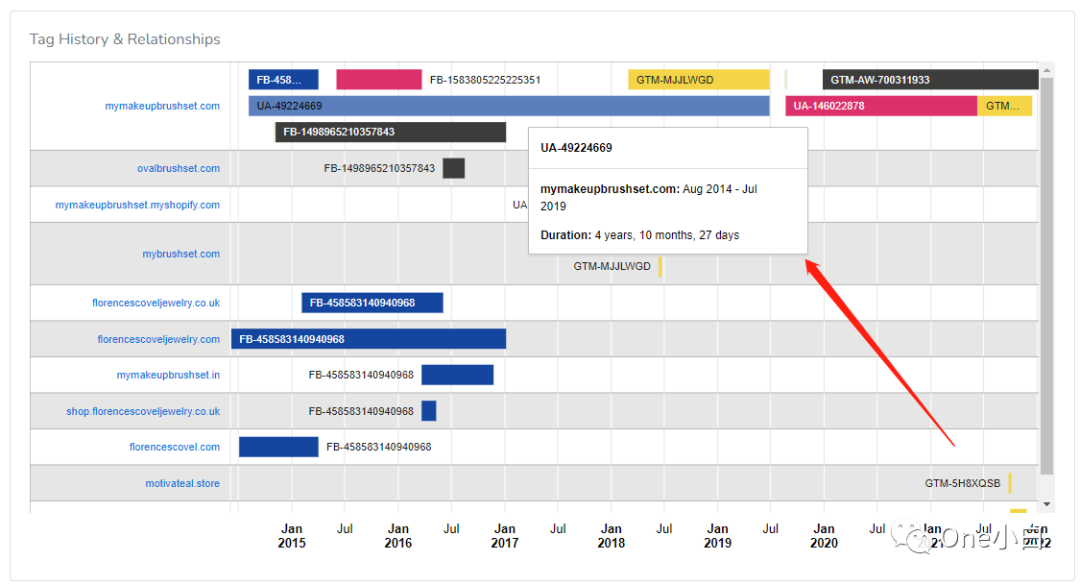 8000+字长文解析，Builtwith 网站分析工具超详细使用教程