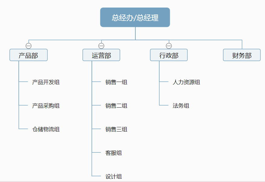 用好船长BI 1个人能顶5个人，卖家用实例为您揭晓答案