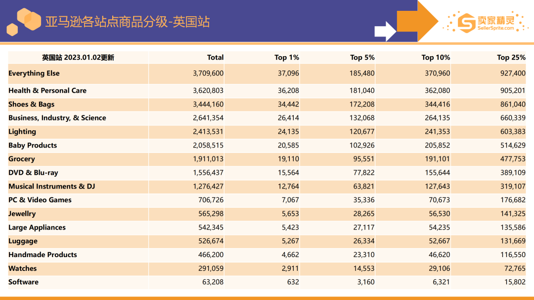 卖家精灵出品|亚马逊2022年度数据报告