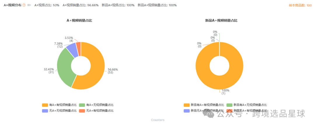 亚马逊选品-数据分析第12期 硅胶杯垫