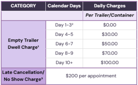 2026 CastleGate 新版价卡及服务条款正式发布｜新规抢先看