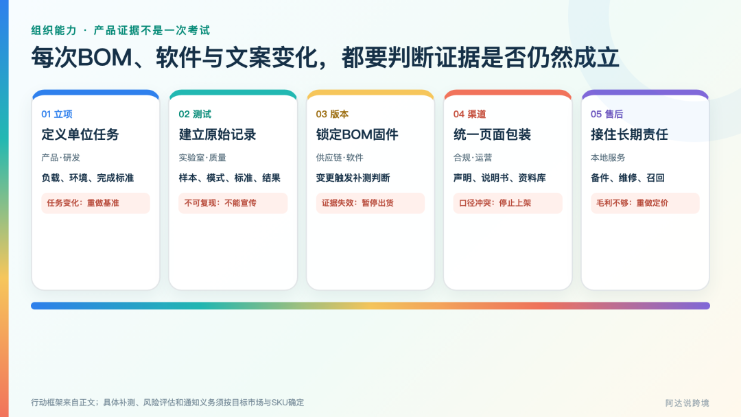 高能效正在从卖点变成门票：中国小家电出海要补哪一课？