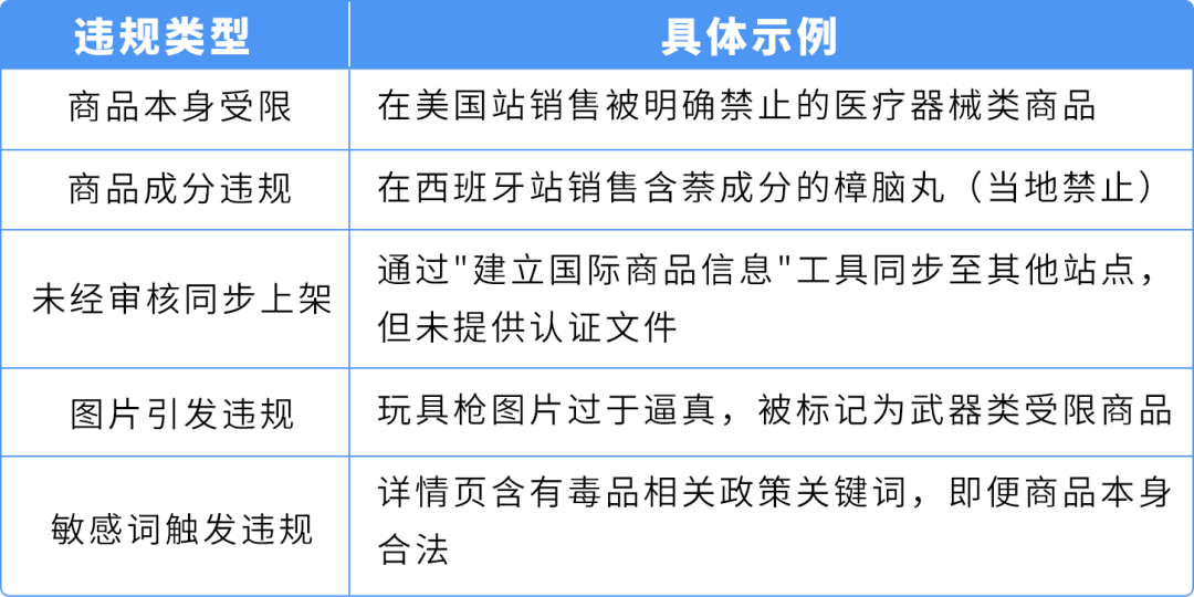 新卖家必读｜亚马逊账户运营红线