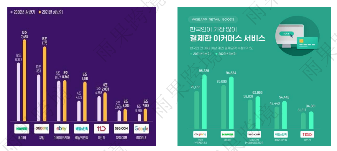 新增韓國Naver授權！YUGUO新渠道營銷平臺引入新伙伴