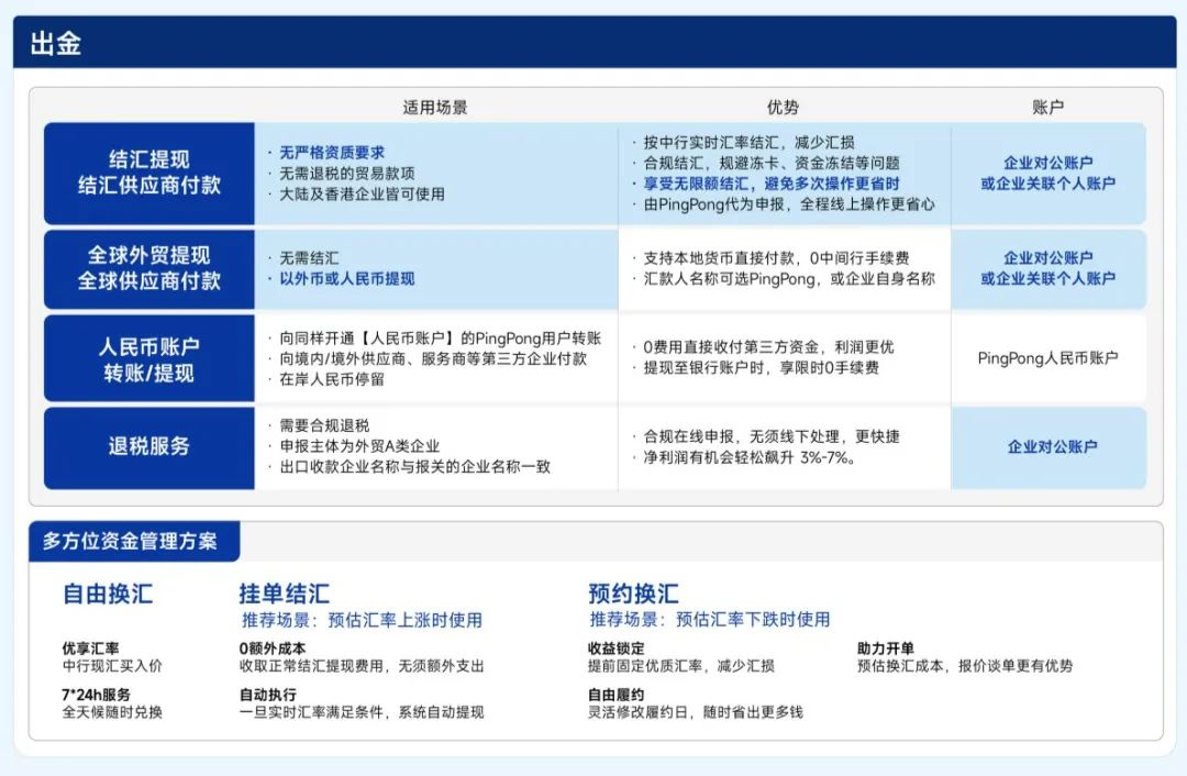 一上线就结汇20万美元！「服务贸易」多场景收付款 解决方案来了！