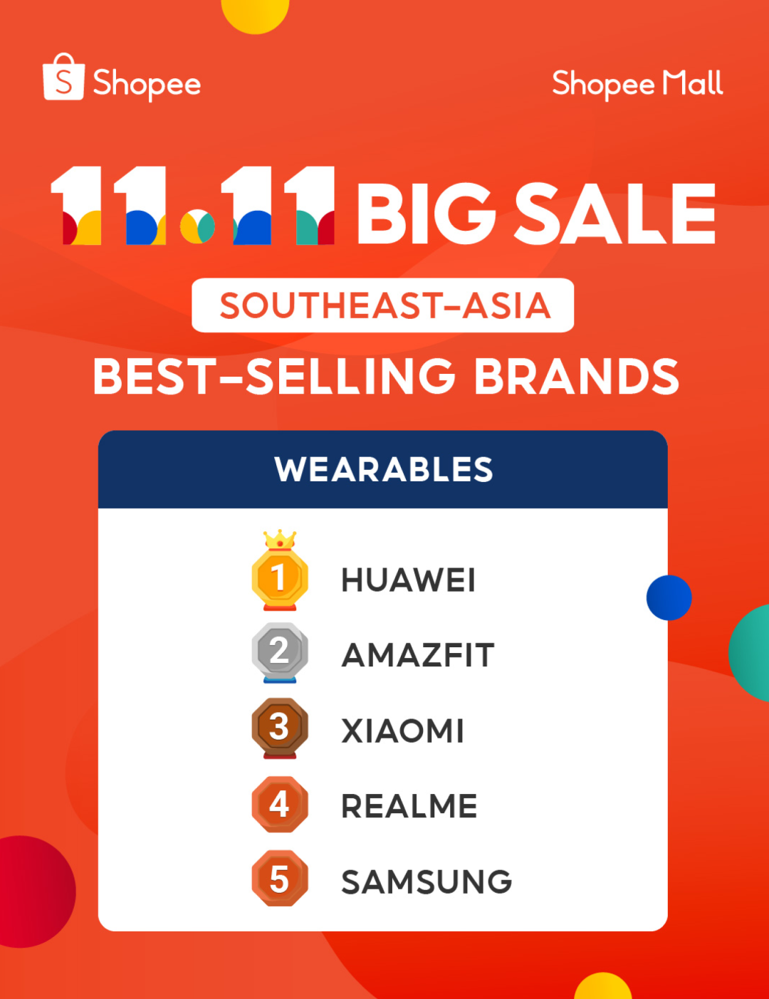 Shopee 11.11大促品牌榜出炉! 众多中国品牌获消费者热捧, 斩获佳绩跻身榜单!