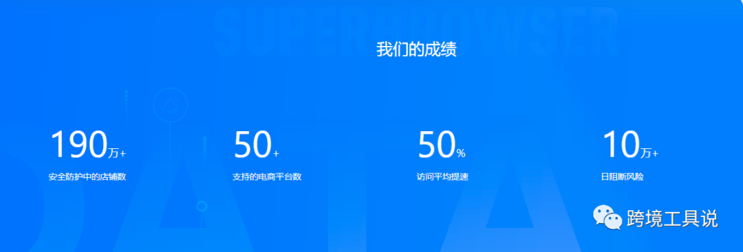 五大亚马逊防关联超级浏览器介绍