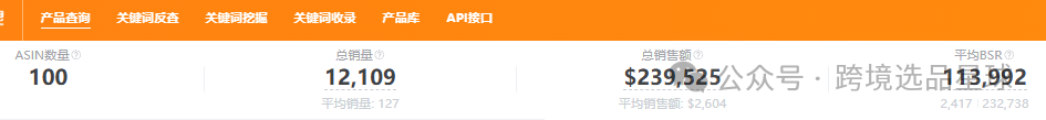 亚马逊选品热门产品解读第48期，感恩节和复活节热卖带盖魔鬼蛋容器市场分析报告
