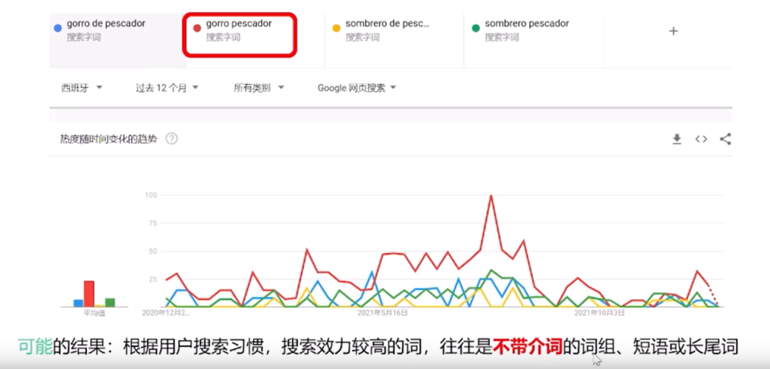 精准挖掘关键词,店铺流量轻松拿捏!