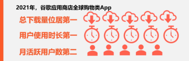 Shopee现在好做吗？Shopee电商平台概况