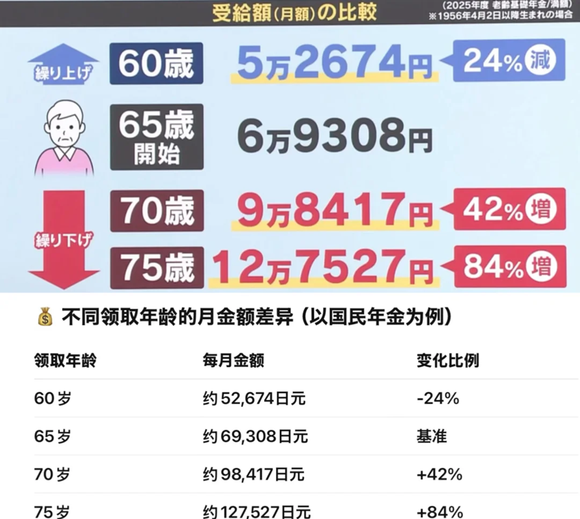 老龄化社会版本前瞻：日本银发经济蕴含多少红利？| Flywheel飞未