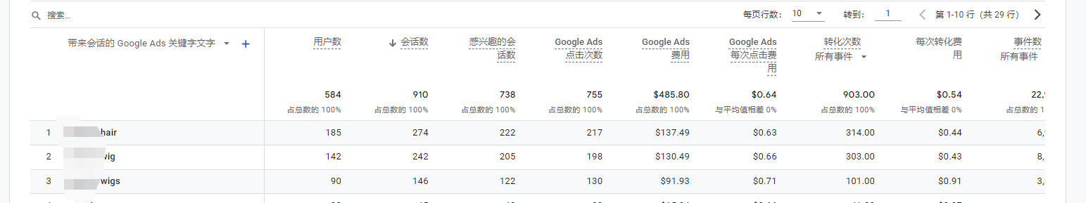 【Google Analytics】GA4的广告系列的花费怎么查看?