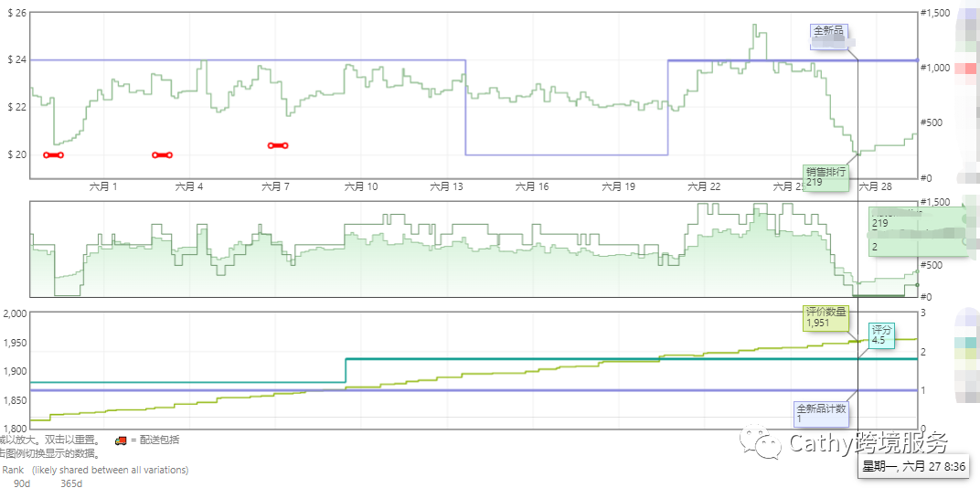 炎炎夏日，Cathy带着新鲜出炉的案例来啦！