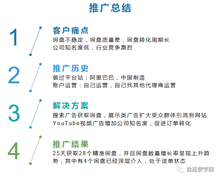 大型机械产线借助谷歌一个月内实现28个高质量询盘