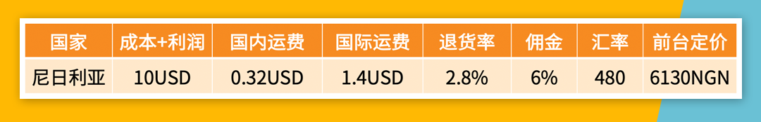 Jumia产品定价攻略！从定价结构、定价公式捋清定价思路！