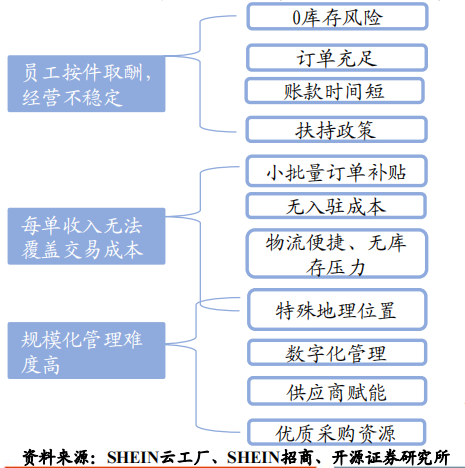 “兵贵神速”的SHEIN如何运营用户?