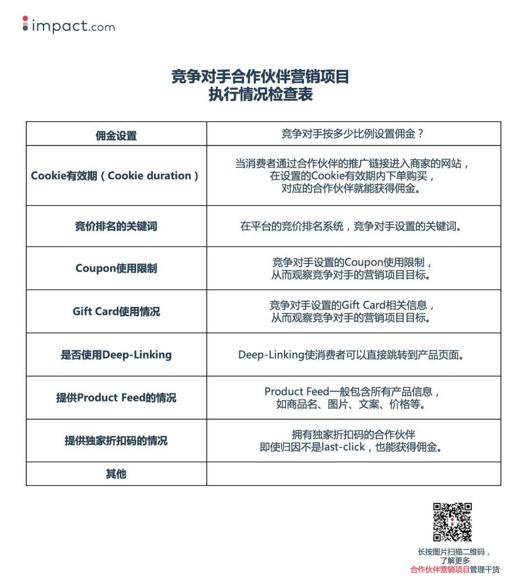 听说那些业绩增长超200%的出海DTC品牌都做了这件事?!