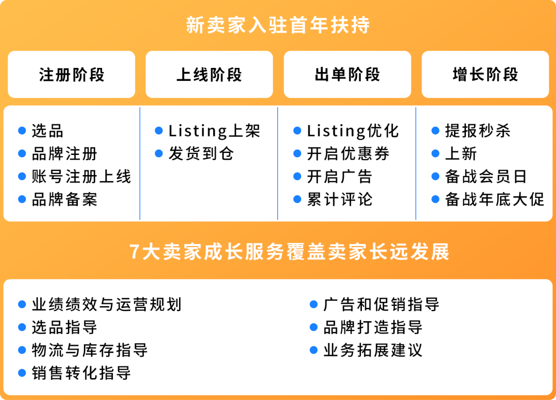 月销超3000+，增长超200%，速戳亚马逊日本站最新战略重点及爆品指南