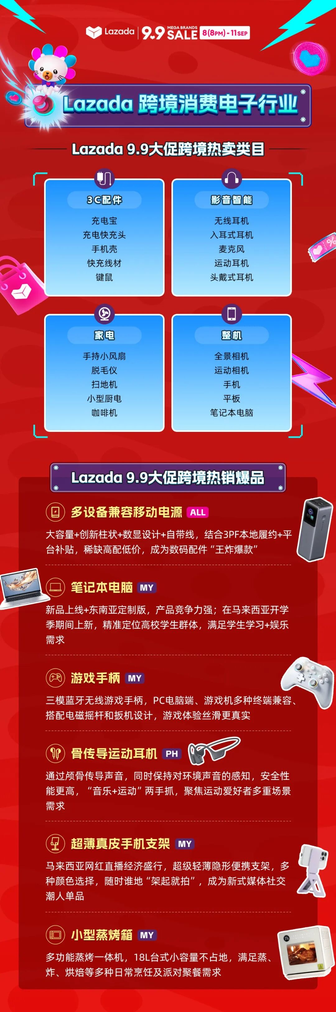Lazada 9.9大促百強商家銷售額同比激增49倍！平臺多類目創(chuàng)歷史新高