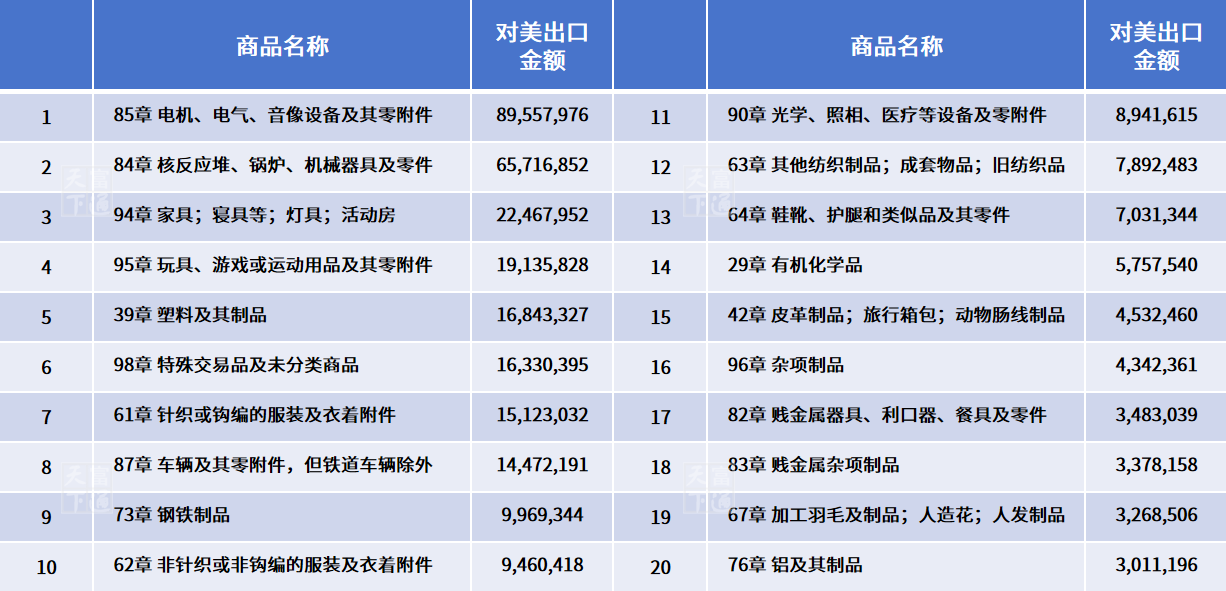 美国加税，哪些行业最受伤？外贸人的4大应对方法有用吗？