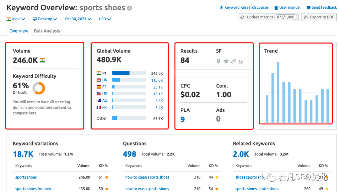 谷歌SEO怎么把关键词布局做到最好