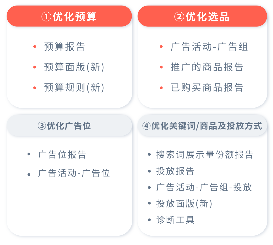 广告预算“所托非品”，如何让TA在合适的地方“发光发热”？