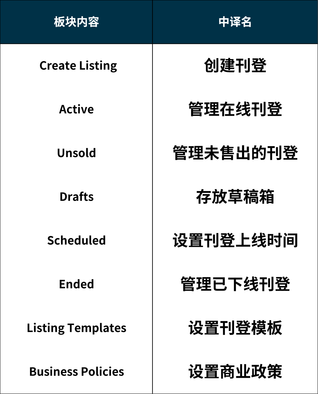 那些卖家教我们的事！卖家快速成长有妙招