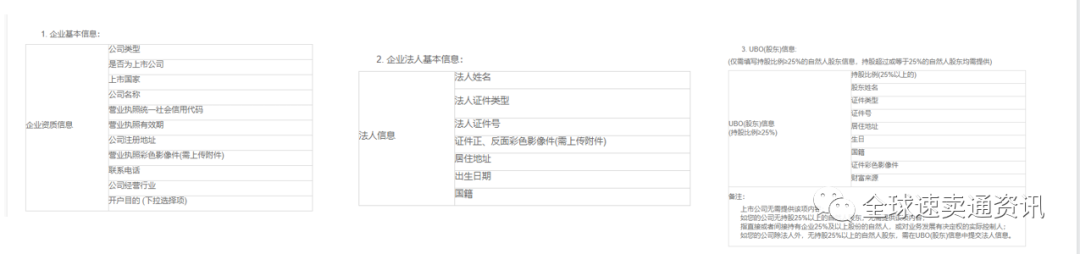 2022为什么商家要做速卖通平台，现在入驻还有机会吗？