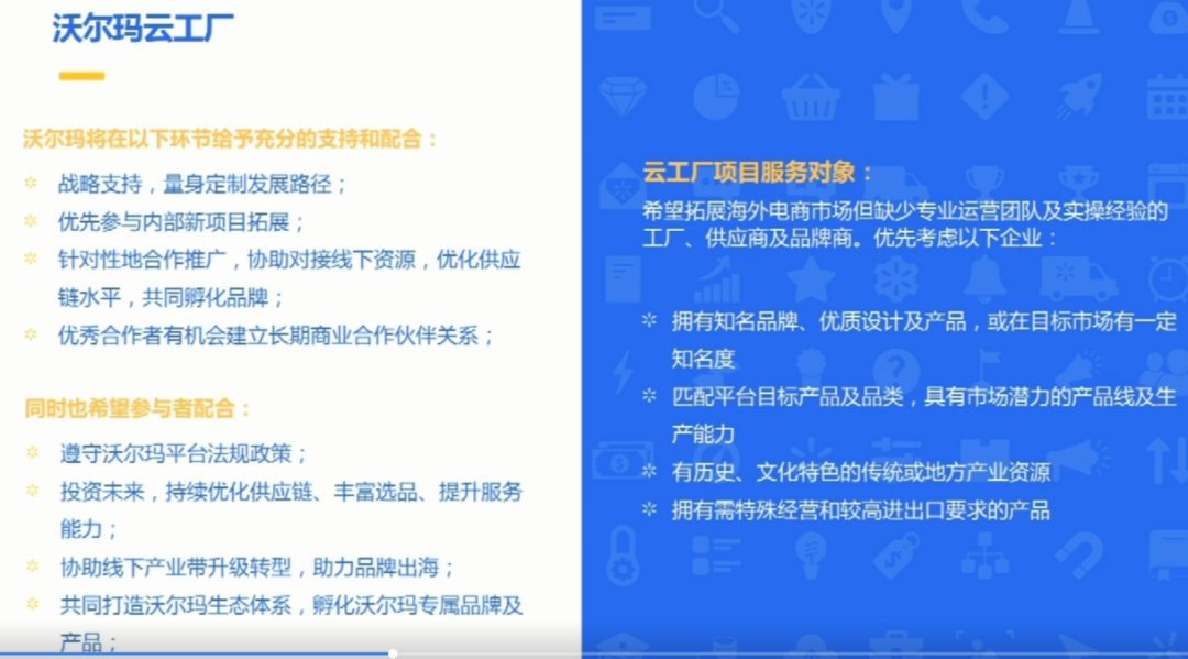 新站点，新政策！2022沃尔玛全球电商释放了哪些商机？